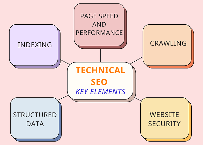 Teknik SEO Temel Unsurları - İçerik SEO Arasındaki Farklar