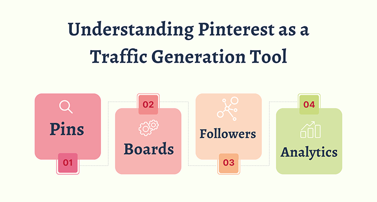 Înțelegerea Pinterest ca instrument de generare a traficului - Utilizați Pinterest pentru a conduce trafic către site-ul dvs