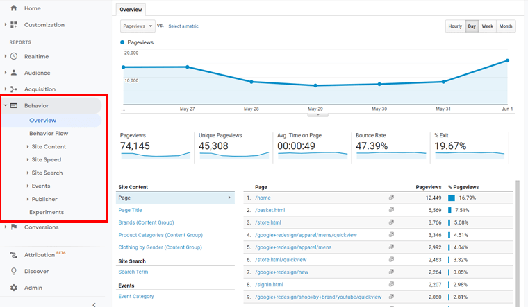 G Analytics の行動レポート