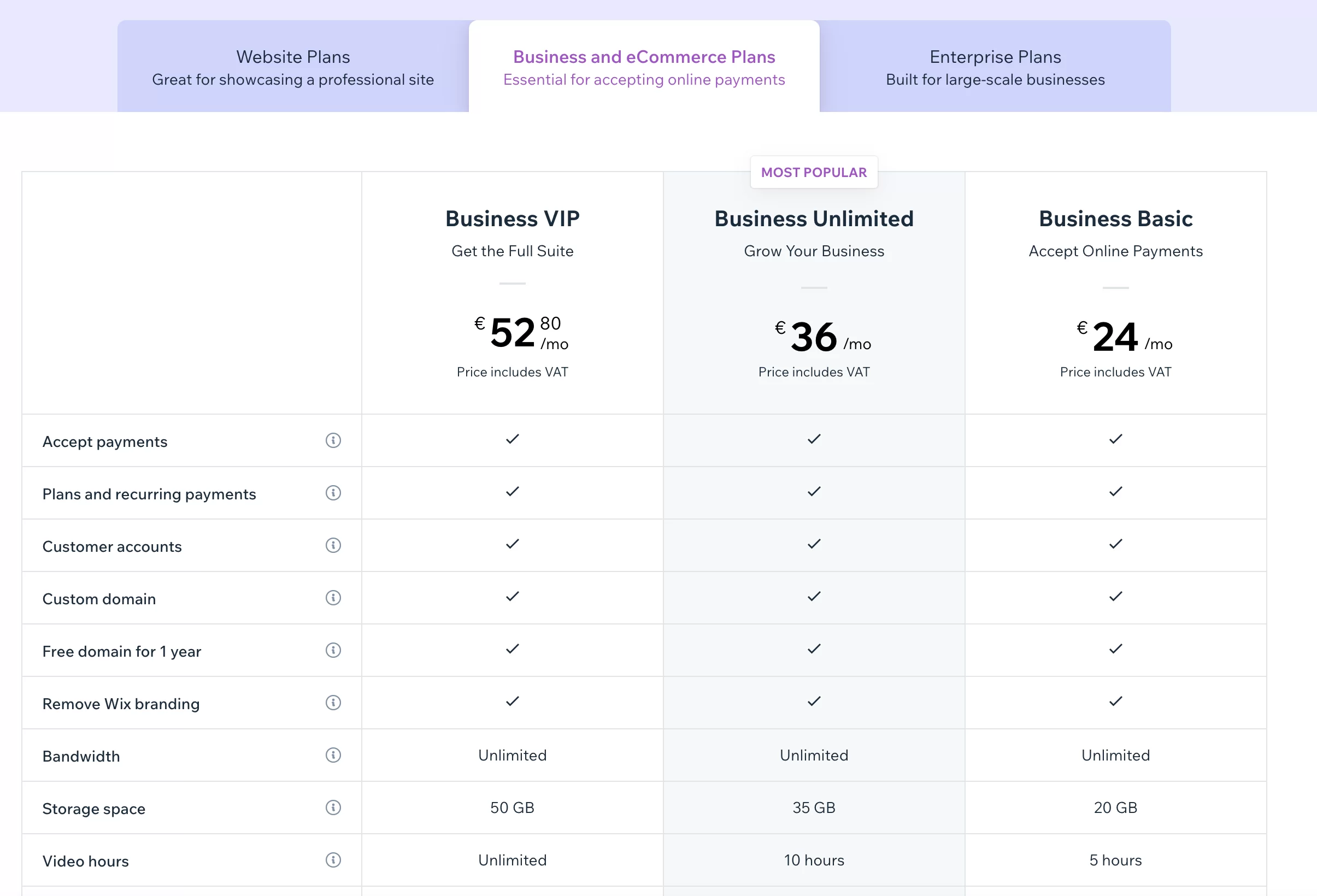 Precios de los planes Wix Business y eCommerce.