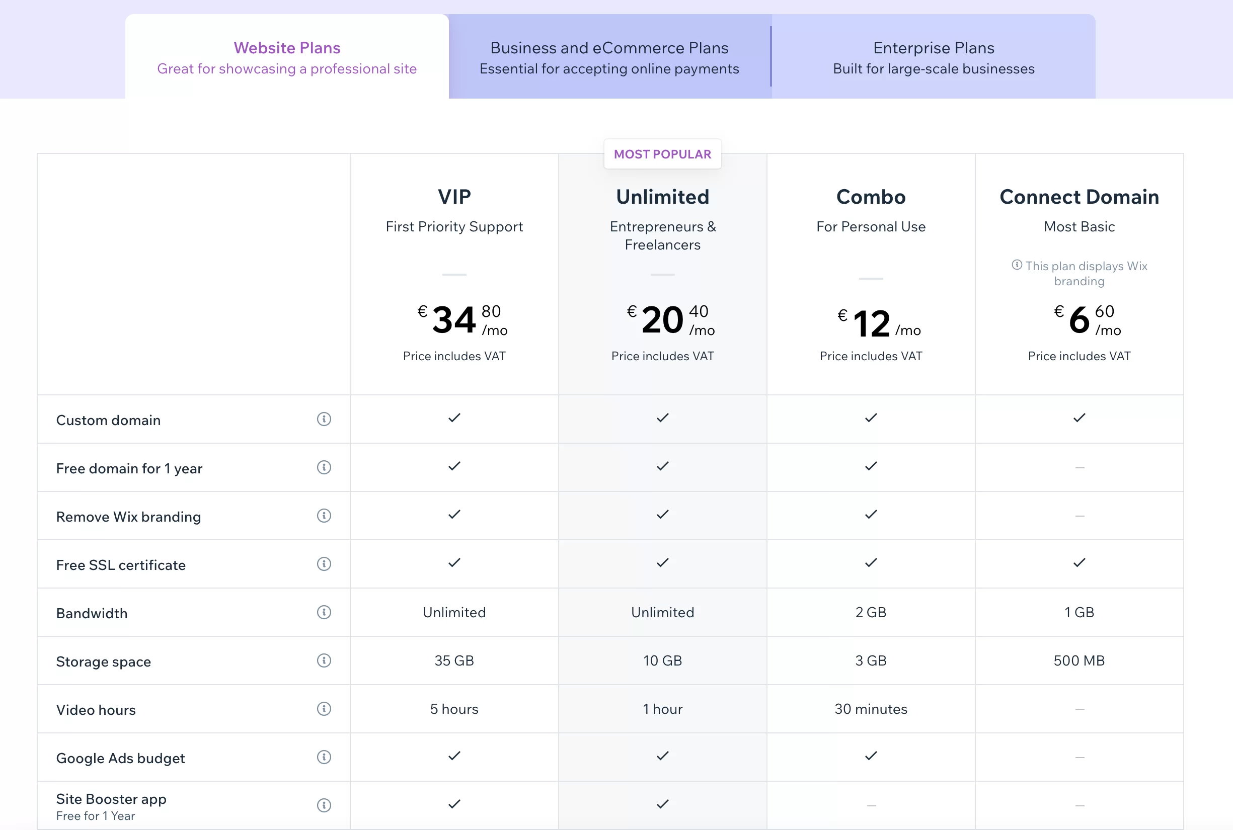 Wix web sitesi planlarının fiyatlandırması.