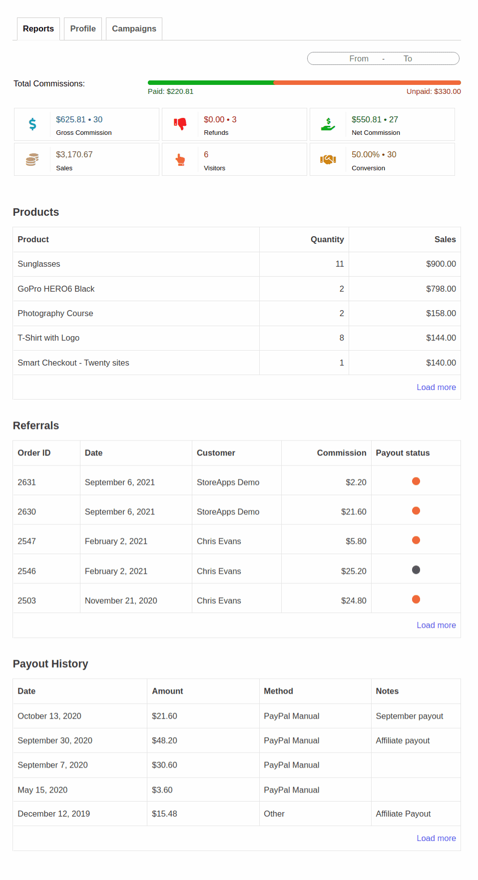 Tabloul de bord pentru pluginul Afiliat pentru WooCommerce pentru afiliați