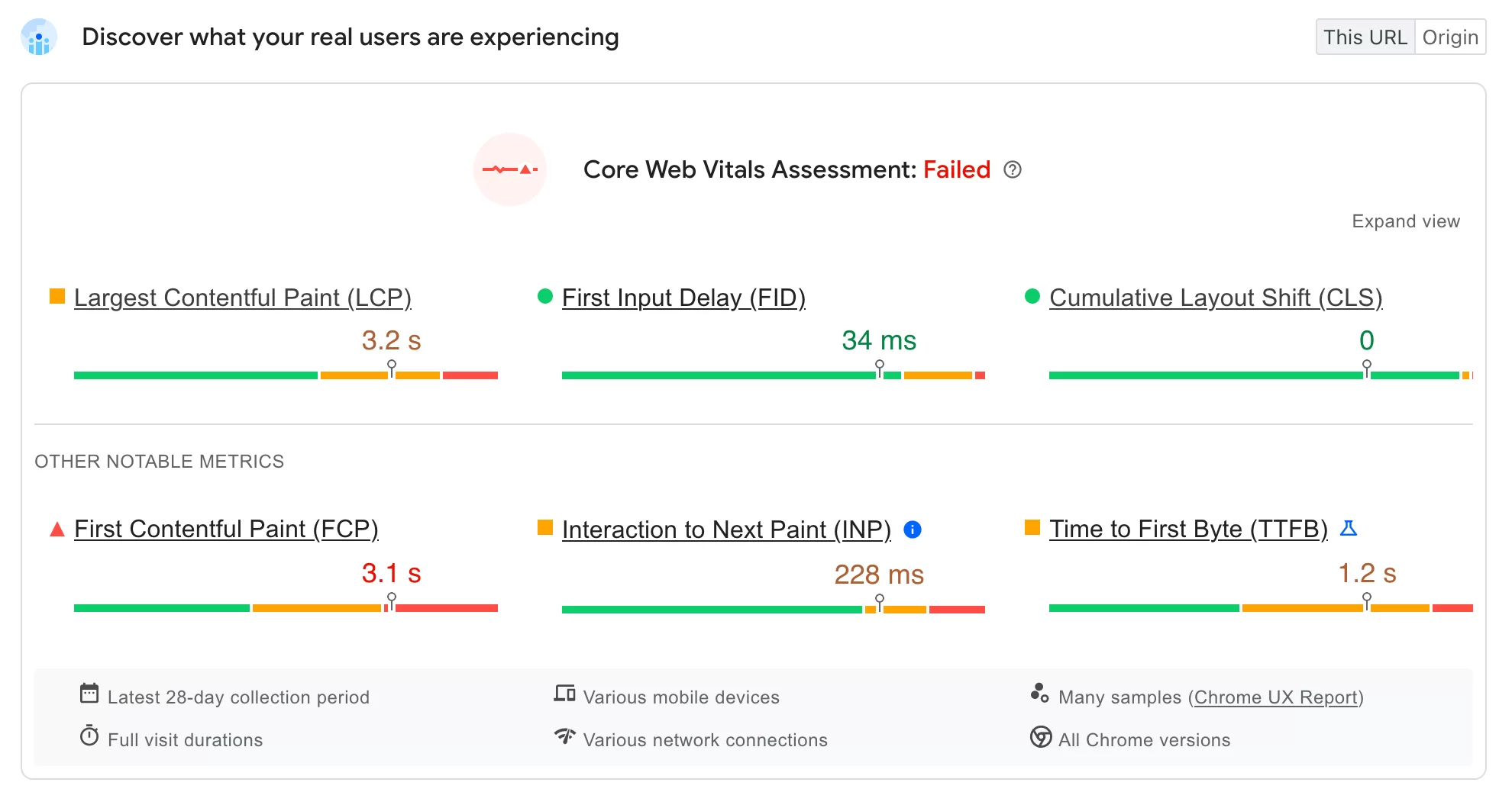 Mit PageSpeed ​​Insights berücksichtigte Metriken.