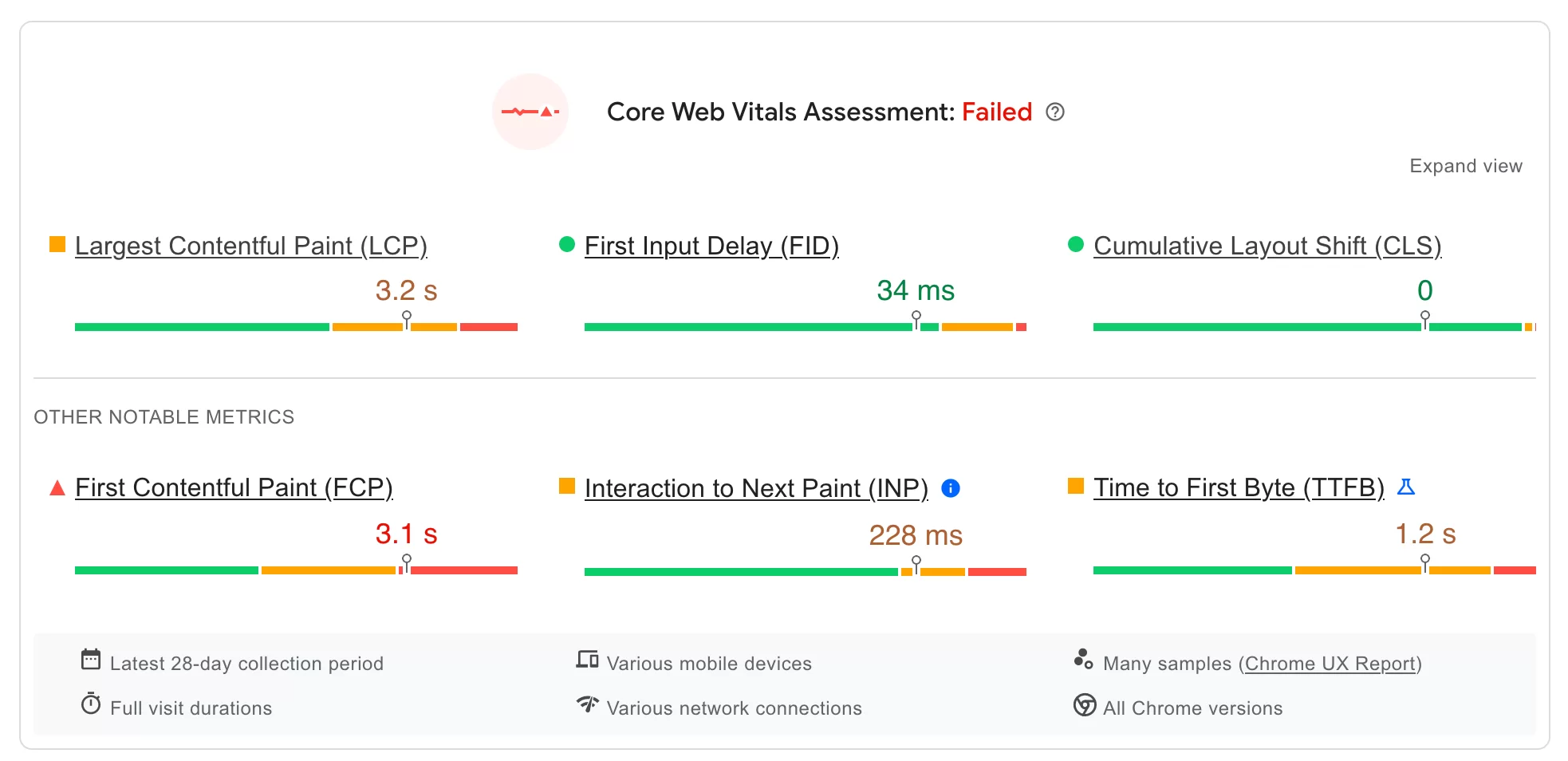 PageSpeed Insights 使用 Core Web Vitals 来评估您的网站。