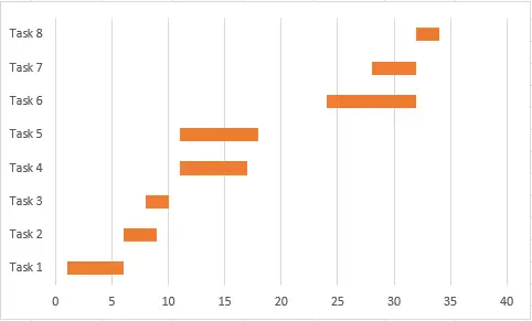 Ejemplo de diagrama de Gantt en Excel