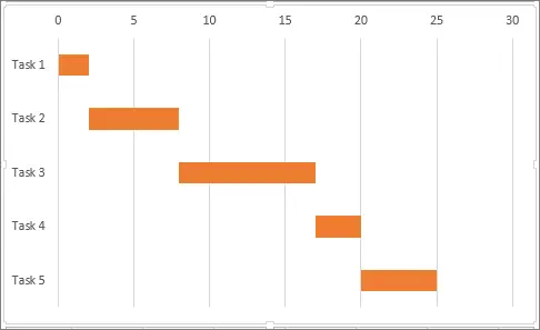 Beispiel für ein Gantt-Diagramm