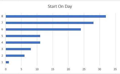 Ejemplo de diagrama de Gantt en Excel