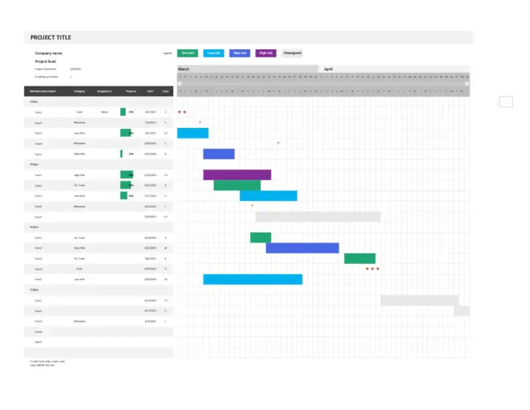 Cum se face o diagramă Gantt în excel