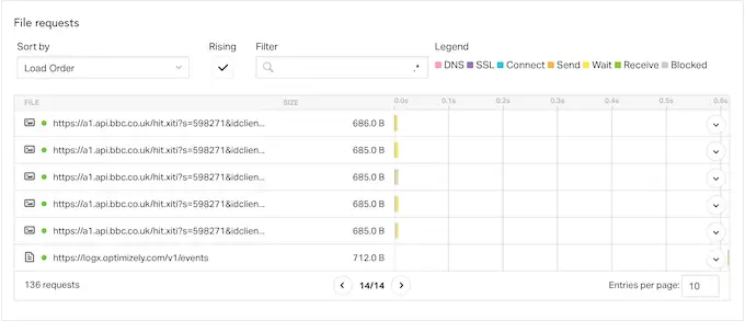 Tracking third-party URL requests in WordPress using Pingdom