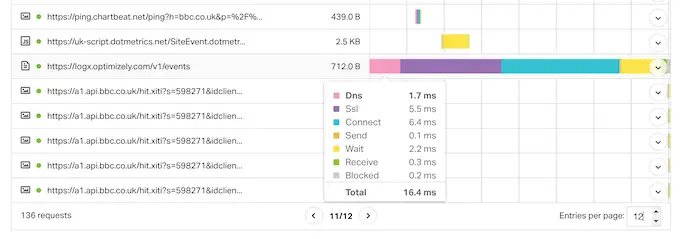 Analyzing domain requests using a waterfall chart and free online tool