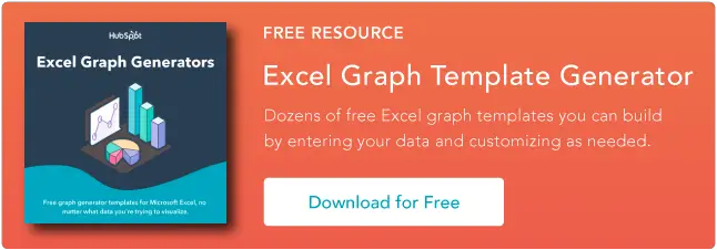 modelli di grafici Excel