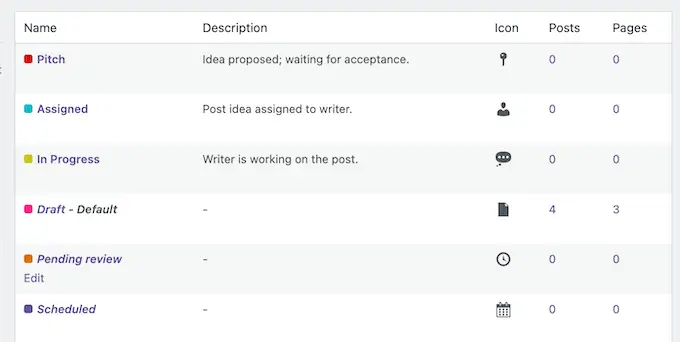 A list of custom post statuses in WordPress