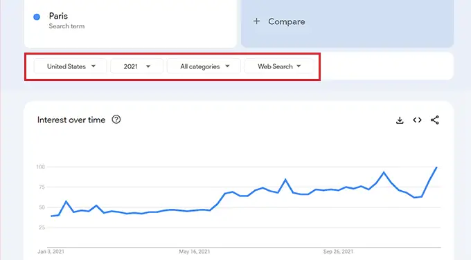 Adjust search volume trends