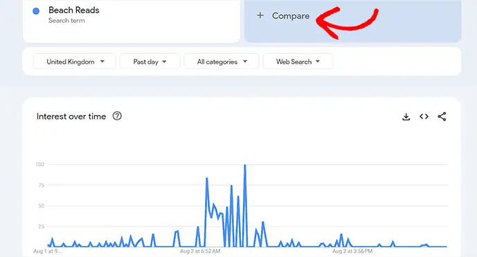 Compare different keywords with Google Trends