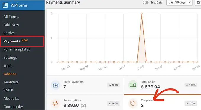 Coupon entries graph