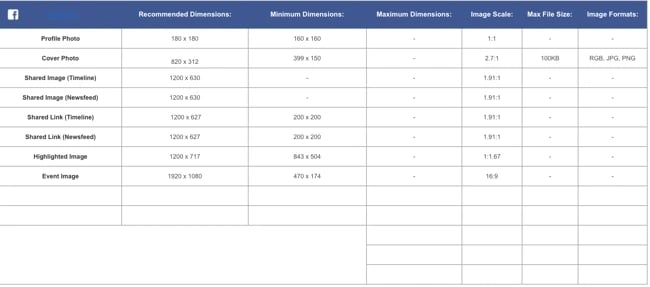 Șablon de dimensiunea imaginii pentru rețelele sociale