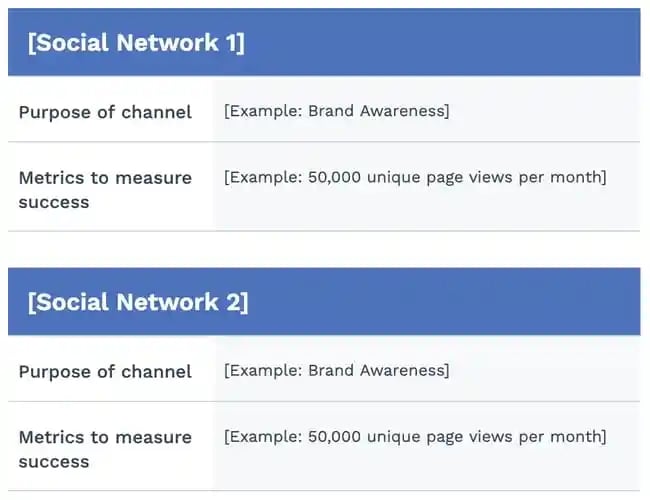 modèle de canaux de marketing de plan marketing