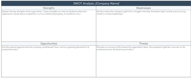 modello di analisi competitiva per SWOT