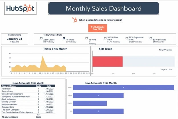 modello di dashboard di vendita per fogli Google