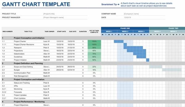 Plantilla de diagrama de Gantt para hojas de Google