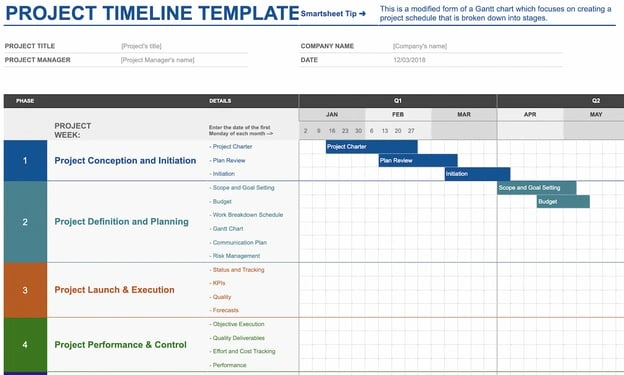 modèle de chronologie du projet pour les feuilles Google