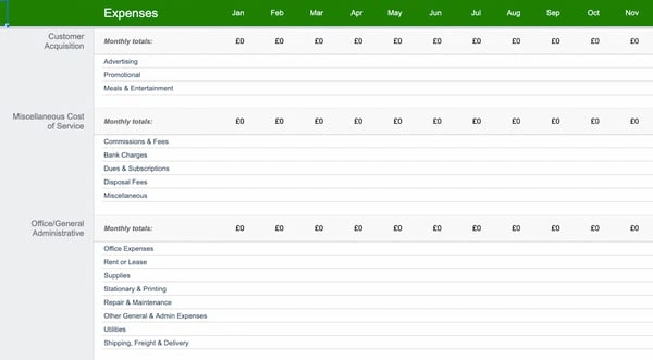 Jährliches Geschäftsbudget für Google Sheets