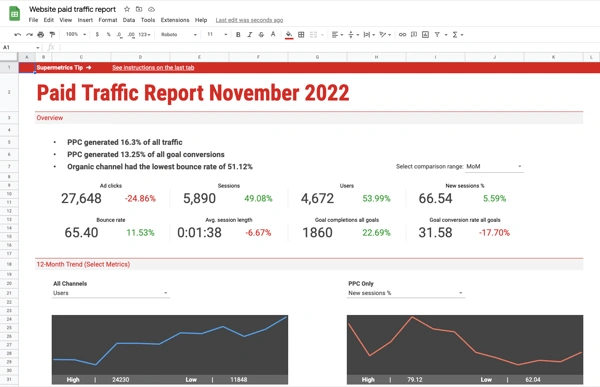 plantilla de informe de tráfico pagado para hojas de cálculo de Google