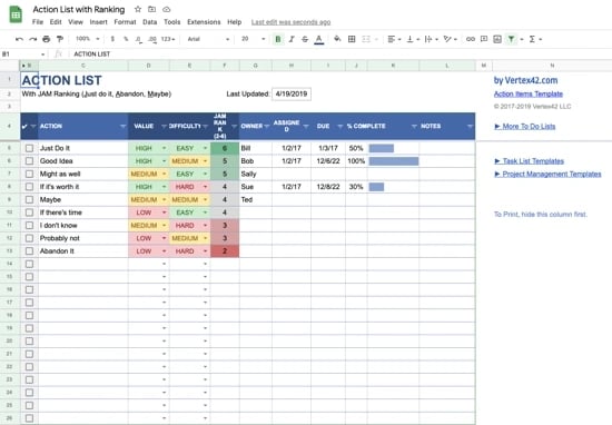 Aktionsliste mit Ranking-Vorlage für Google Sheets