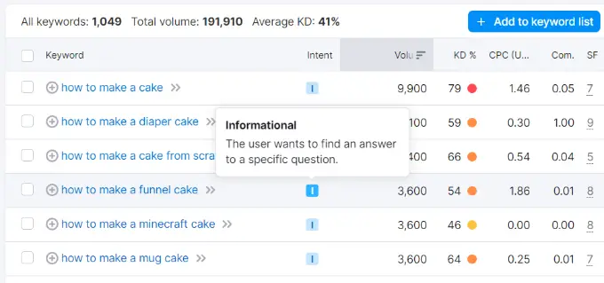 Keyword intent in SEO tool