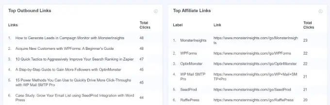 Outbound and affiliate links report