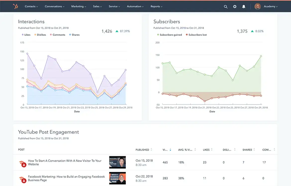 Alat media sosial HubSpot