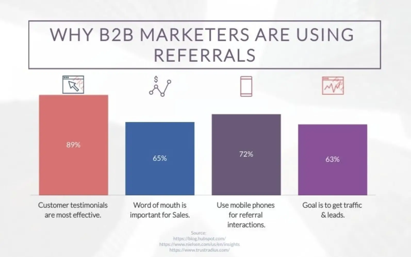 why is referral traffic important for marketers