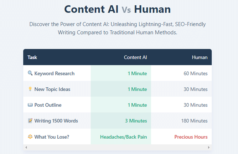 강력한 콘텐츠 AI 순위 수학 검토