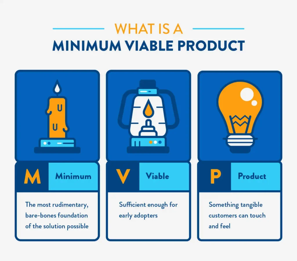 minimum uygulanabilir ürün nedir