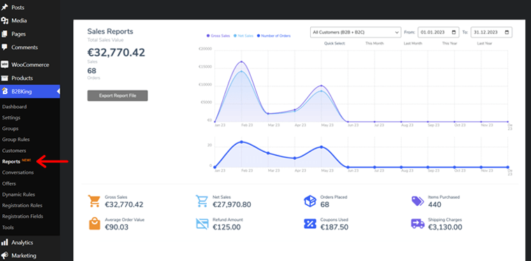 Pagina dei report di backend