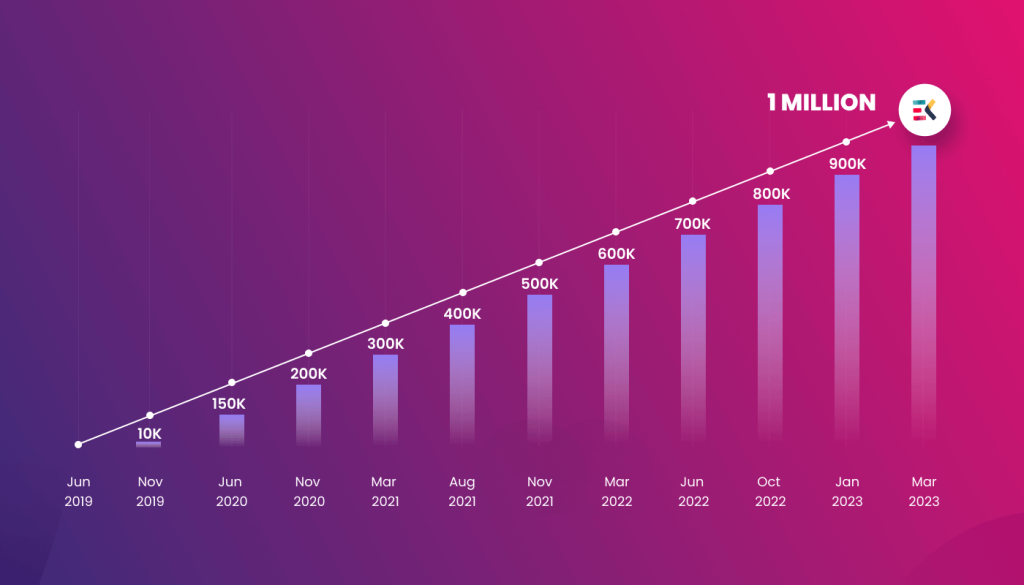 Module complémentaire ElementsKit Elementor - Parcours vers 1 million d'utilisateurs