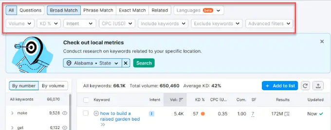 Filters for SEMRush keyword magic tool 