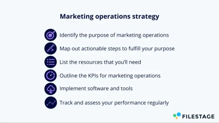 Cómo construir una estrategia de operaciones de marketing.