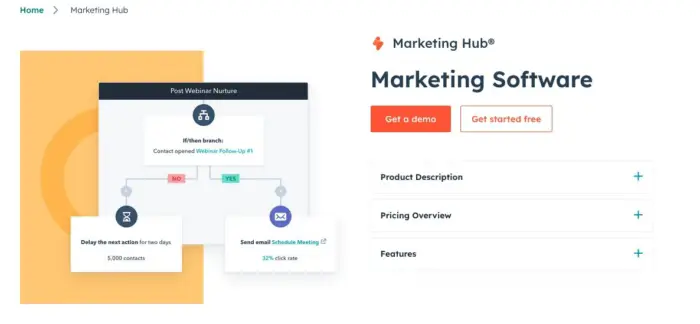 Distribuição de conteúdo Hubspot.