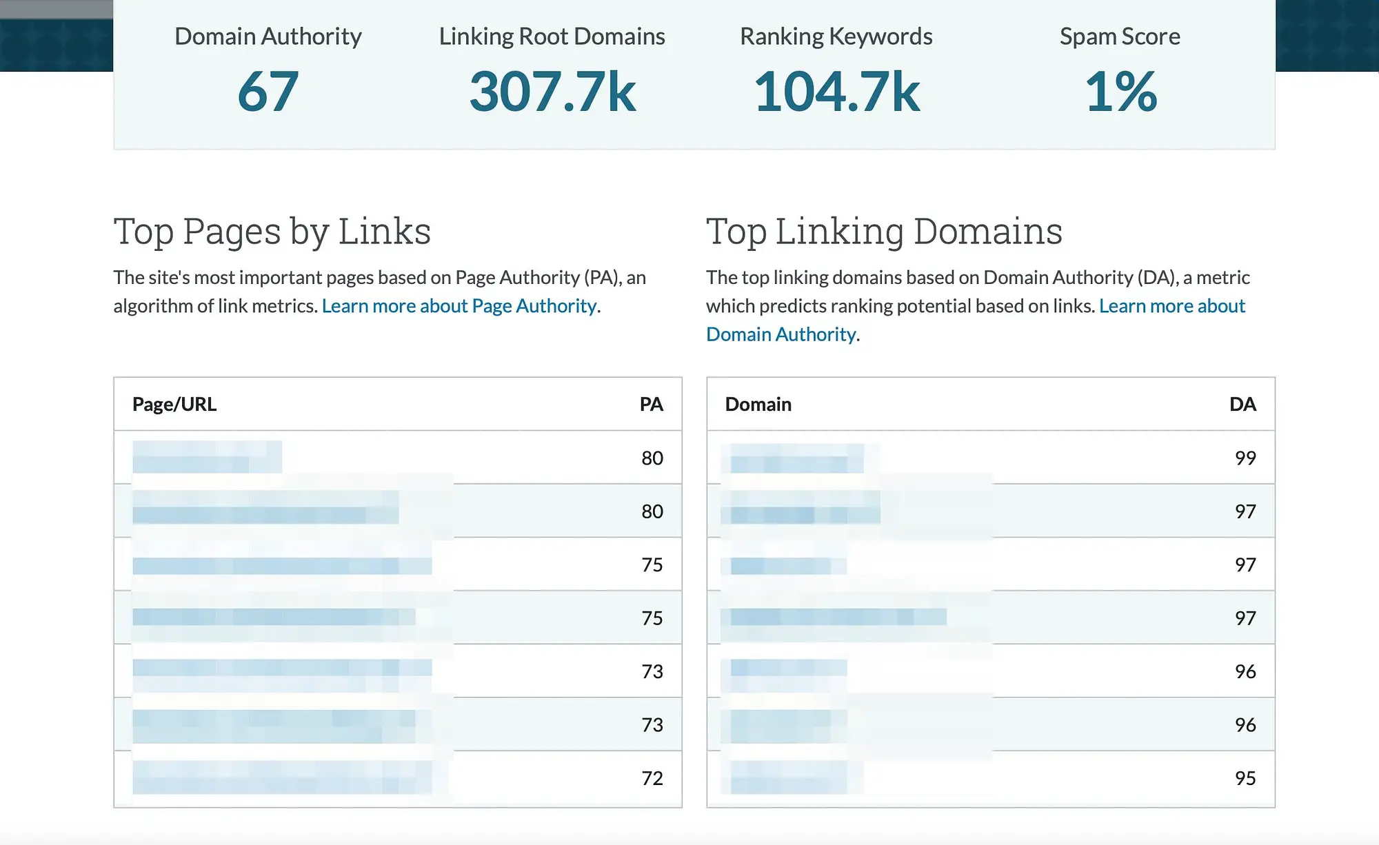 Kaufen Sie abgelaufene Domains mit hochwertigen Backlinks, indem Sie sie mit Moz überprüfen.