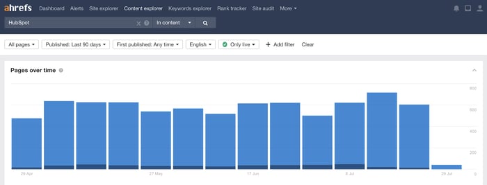 ahrefs 콘텐츠 탐색기