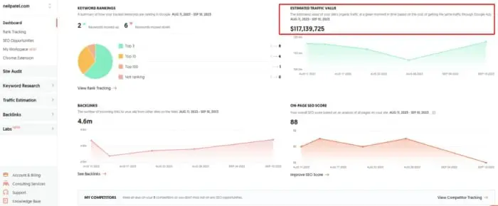 Valore del traffico suggerito da Uber.