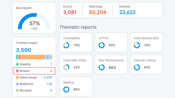 Semrush Report Showing Broken Links