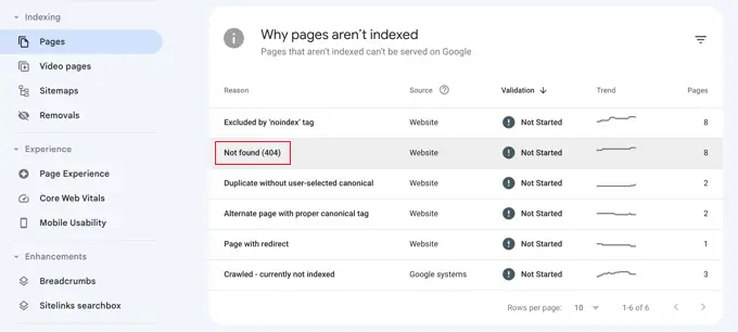 Google Search Console Pages That Aren't Indexed