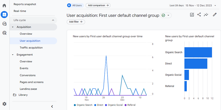 مثال تقرير Google Analytics