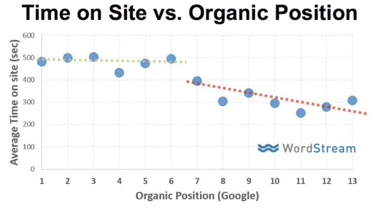 estadísticas de SEO