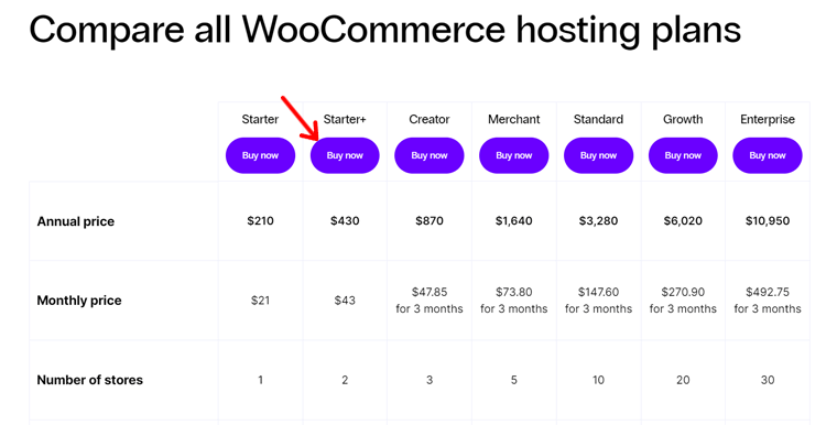 Compre Nexcess WooCommerce para configurar una tienda