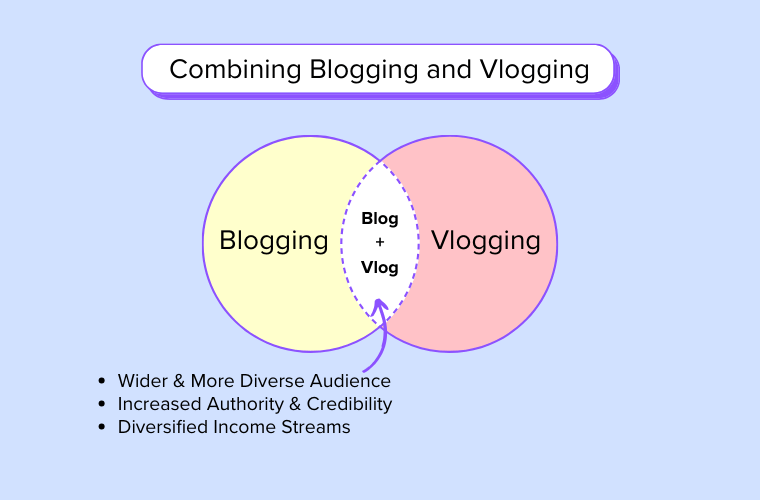 Combinando blogs y vlogging