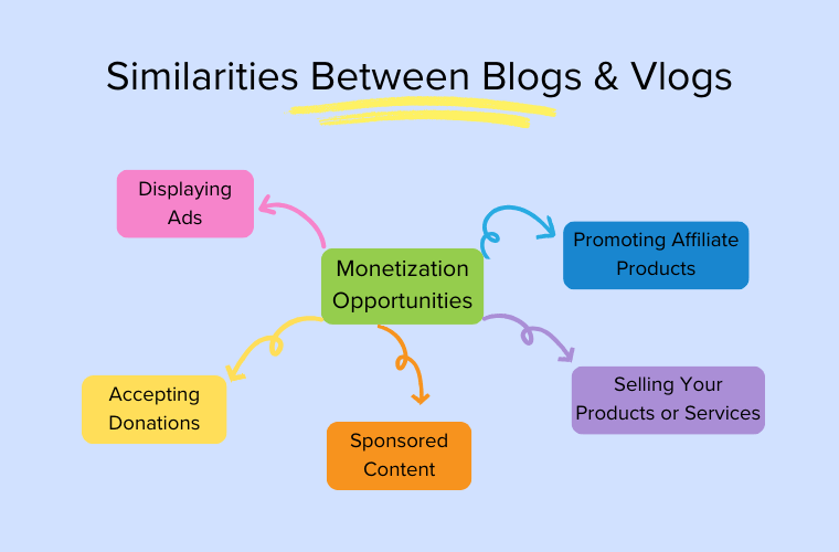 Oportunidades de monetización de blogs y vlogs