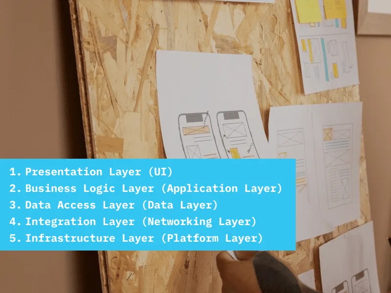 Apa-Lapisan-dalam-Arsitektur-Aplikasi-Seluler